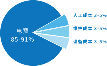 传统空压站