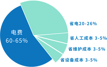 气老板智慧气源站
