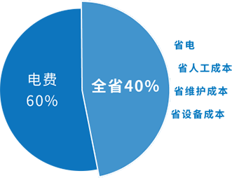 气老板智慧气源站